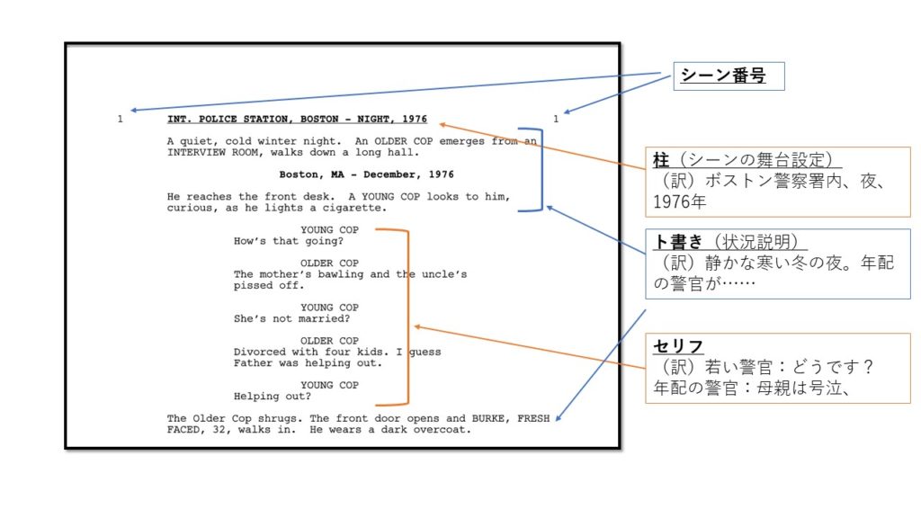 英語シナリオの見方 ハリウッド映画で脚本を学ぶ 創作の道具箱 物語作りのお役立ち情報