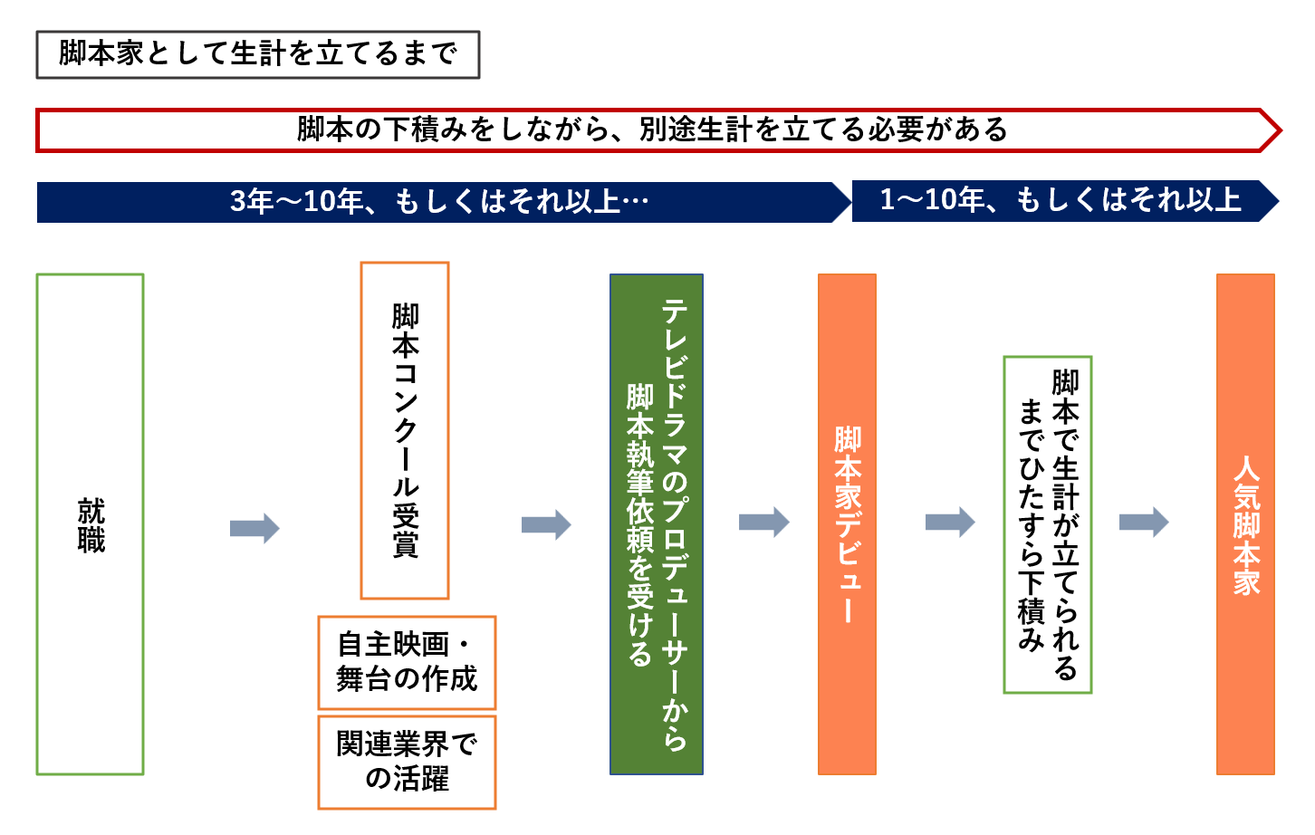 活動歴および当時の関連ビジュアル記録