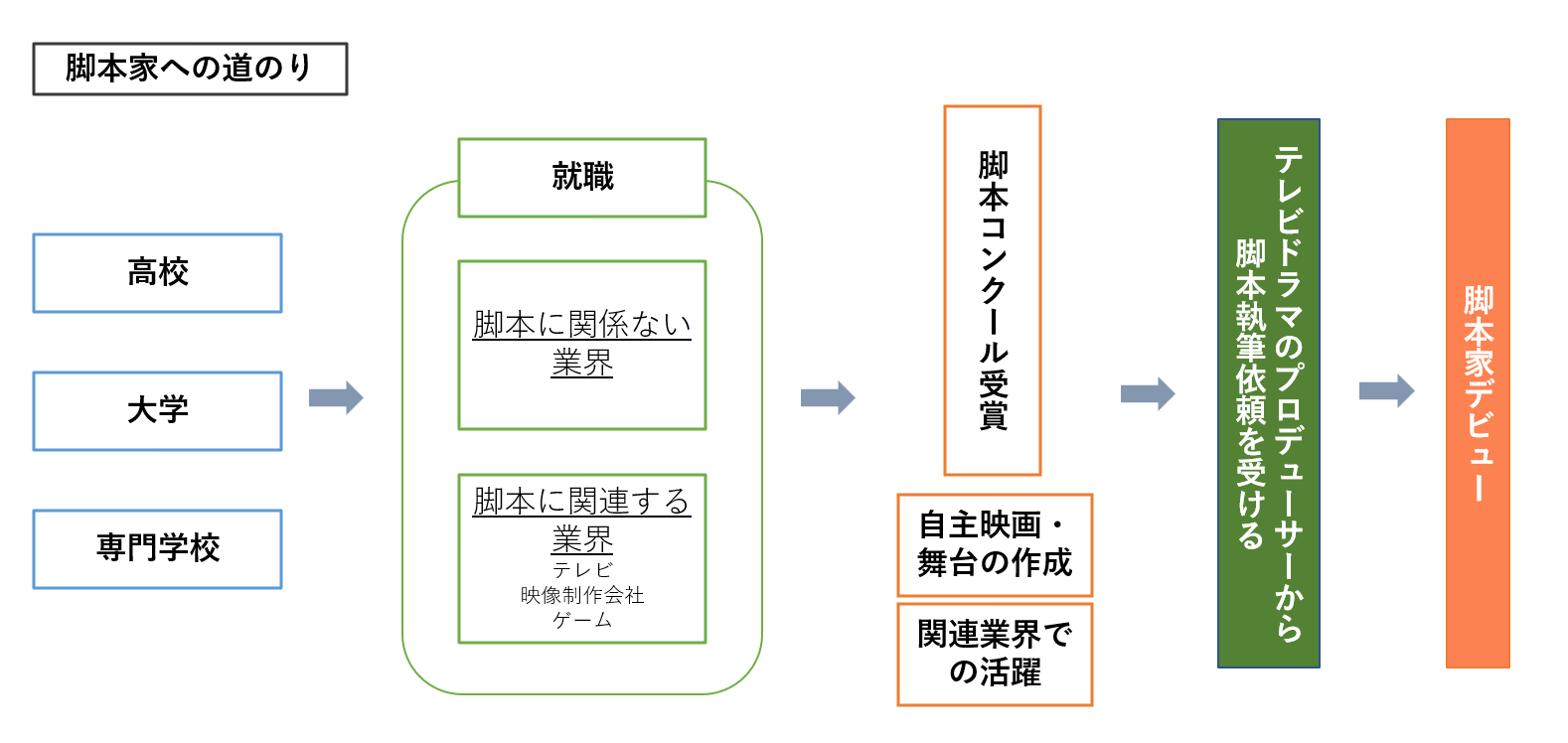 公の場での発言・インタビュー報道記録