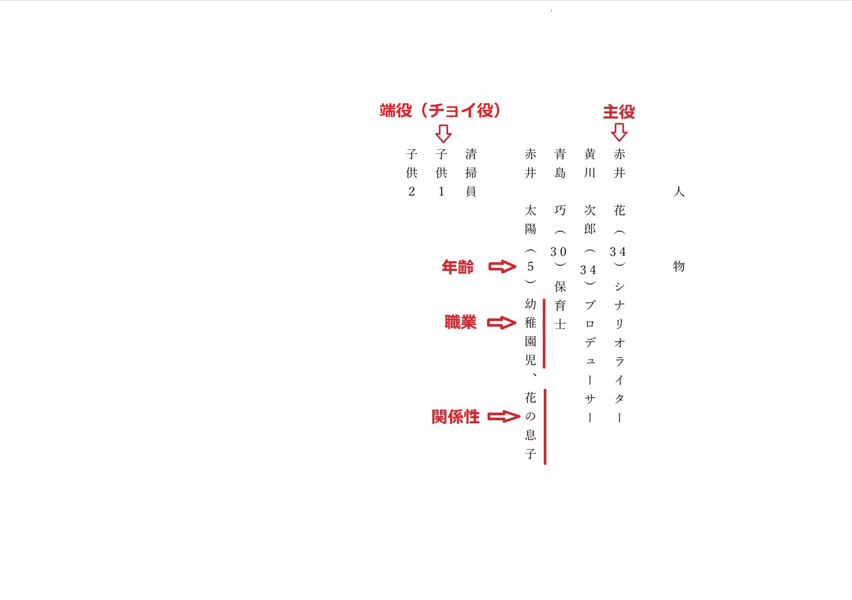 3分で読破！「脚本・シナリオの書き方」(書式・ルール編） - 創作の  