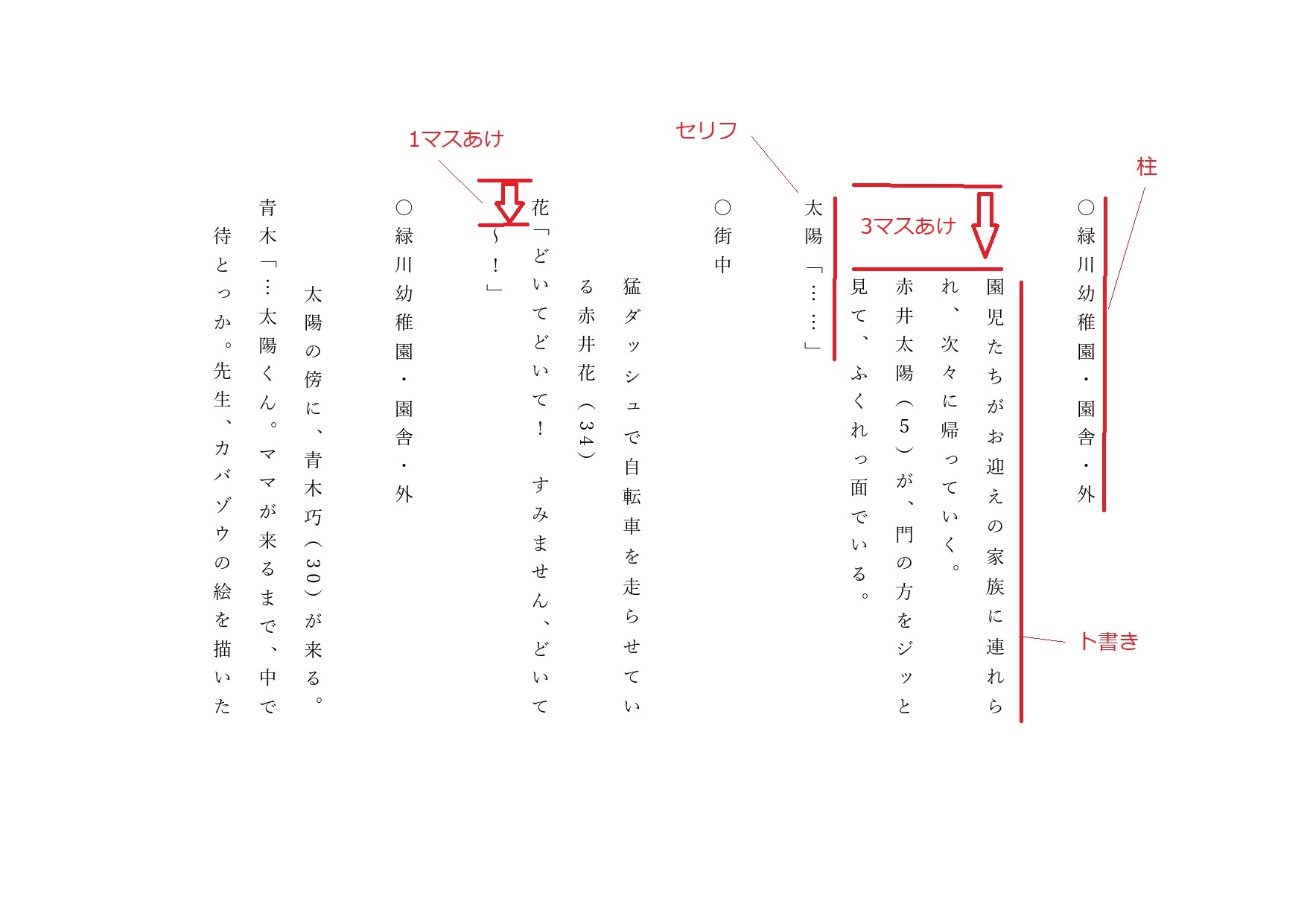 3分で読破！「脚本・シナリオの書き方」(書式・ルール編） - 創作の 