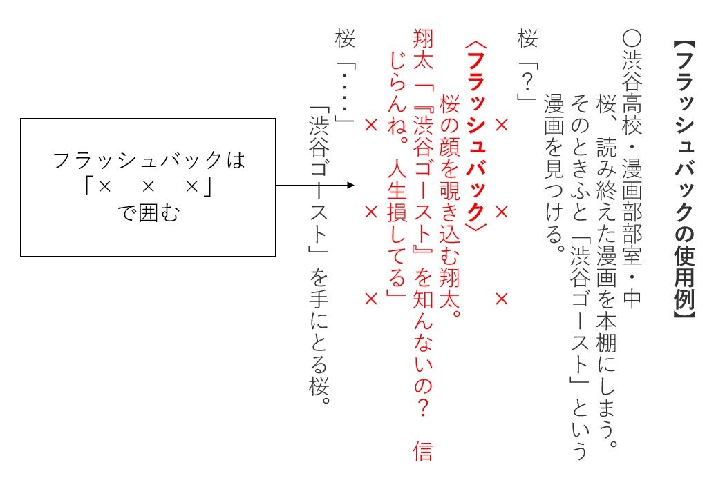 3分で読破 脚本 シナリオの書き方 書式 ルール編 創作の道具箱 物語作りのお役立ち情報