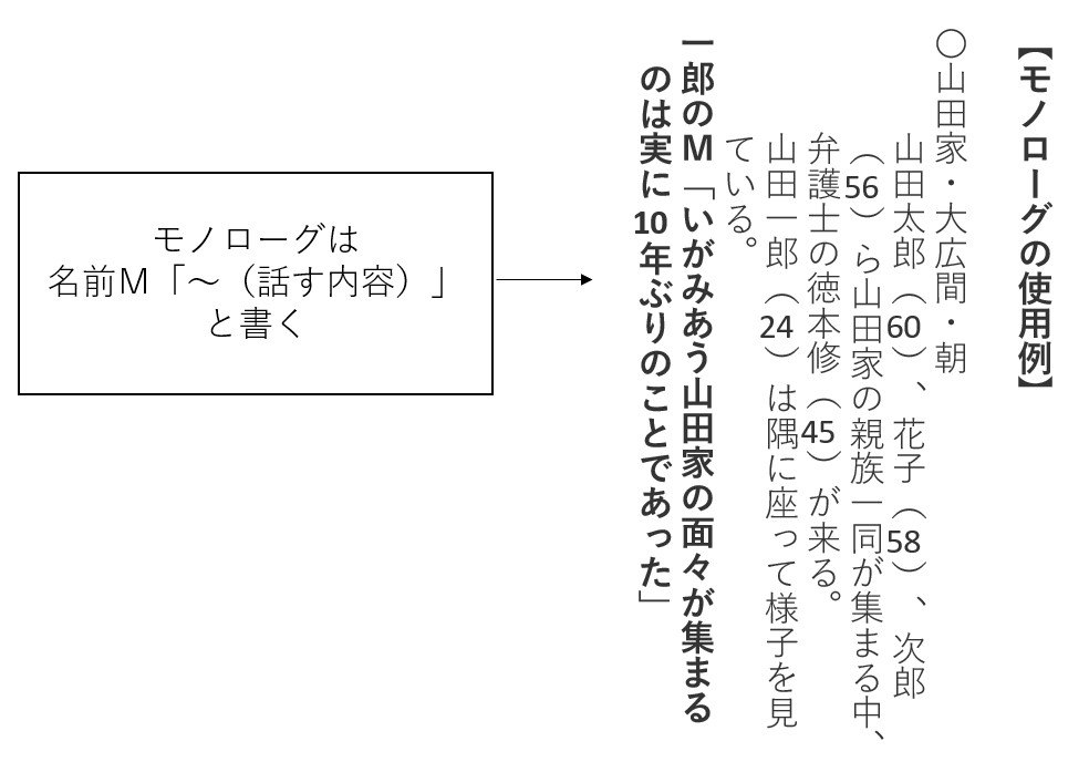 3分で読破 脚本 シナリオの書き方 書式 ルール編 創作の道具箱 物語作りのお役立ち情報