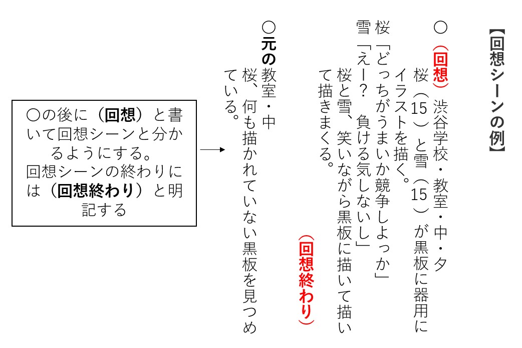 3分で読破！「脚本・シナリオの書き方」(書式・ルール編） - 創作の 