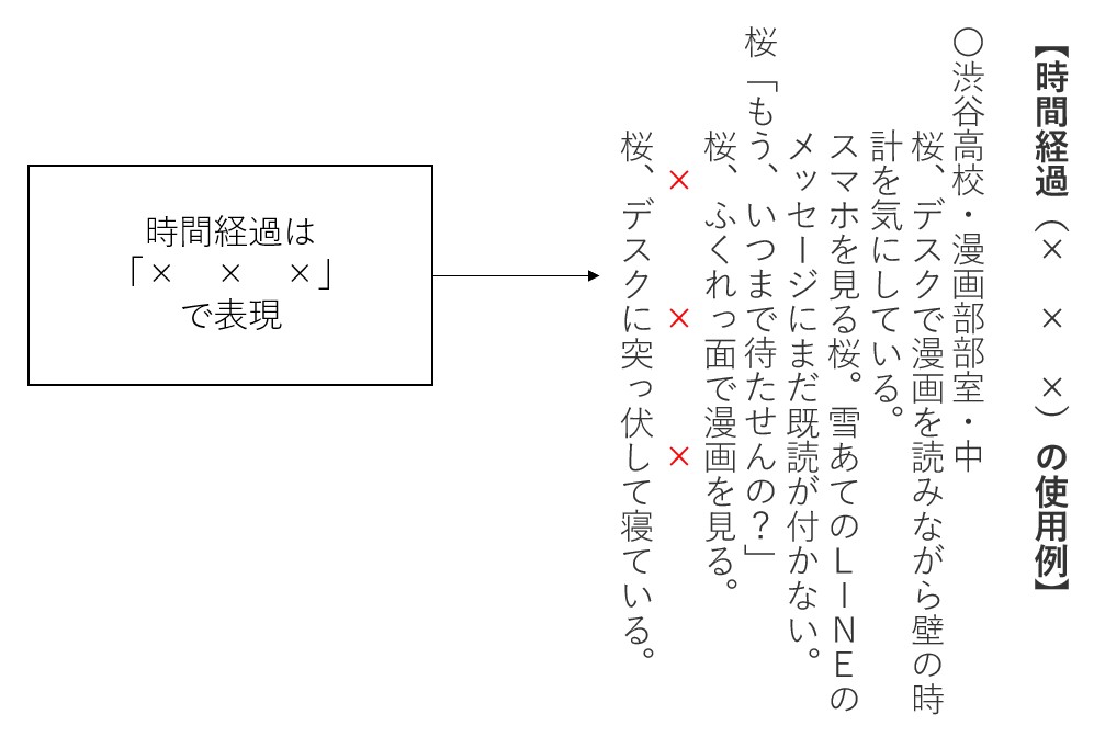 3分で読破 脚本 シナリオの書き方 書式 ルール編 創作の道具箱 物語作りのお役立ち情報