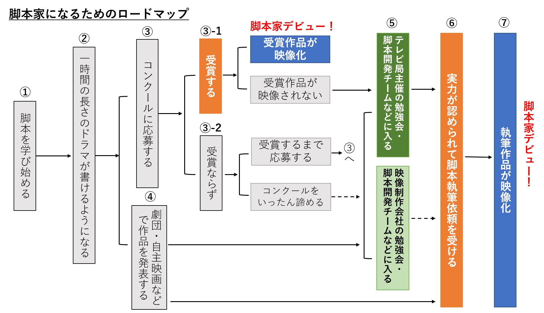 公の場での発言・インタビュー報道記録